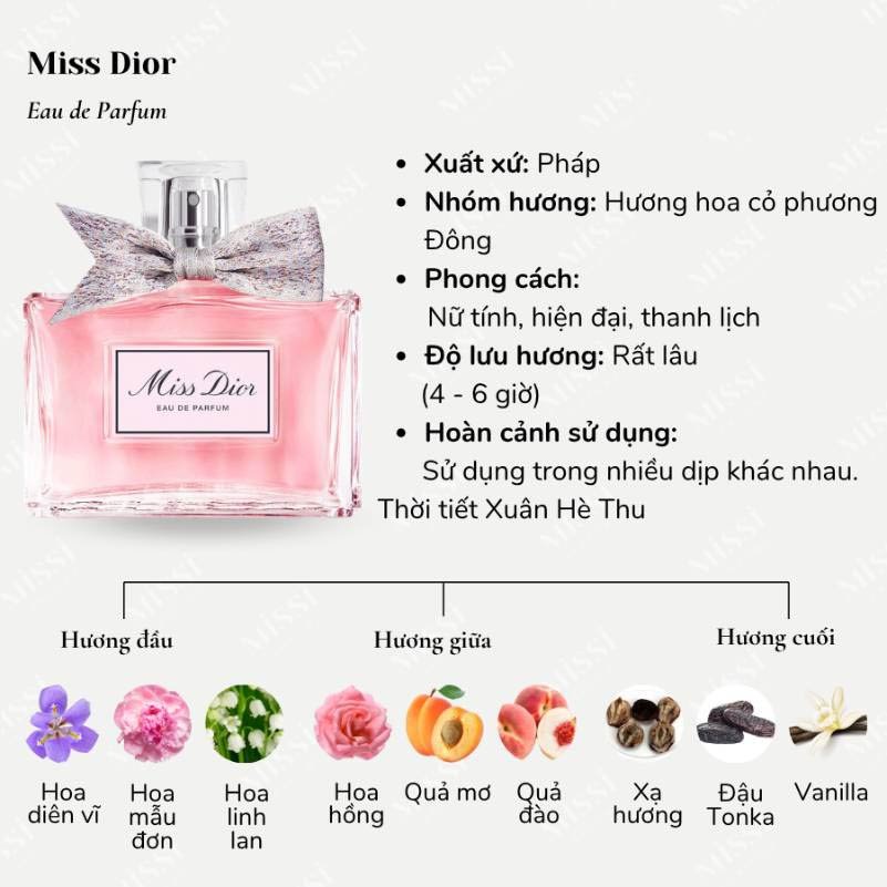 Dior Miss Dior Eau de Parfum (2021)